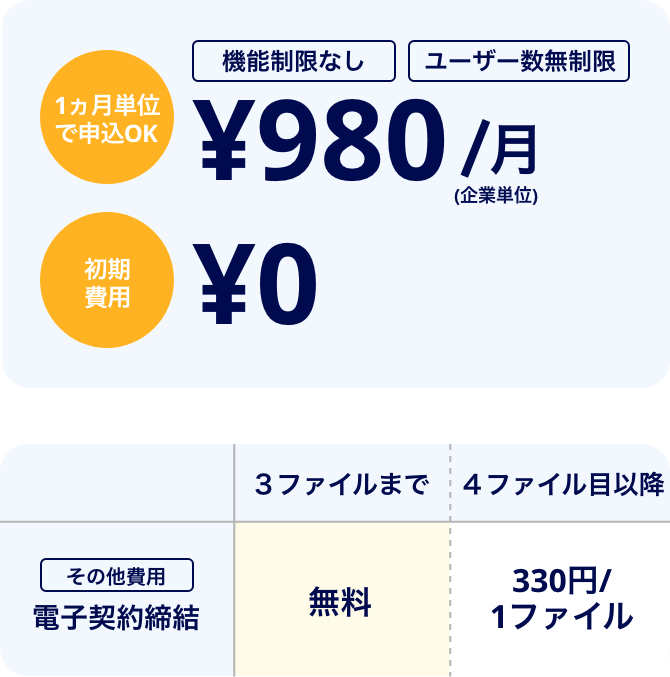 [1ヵ月単位で申込OK]¥980円/月（機能制限なし）[初期費用]¥0